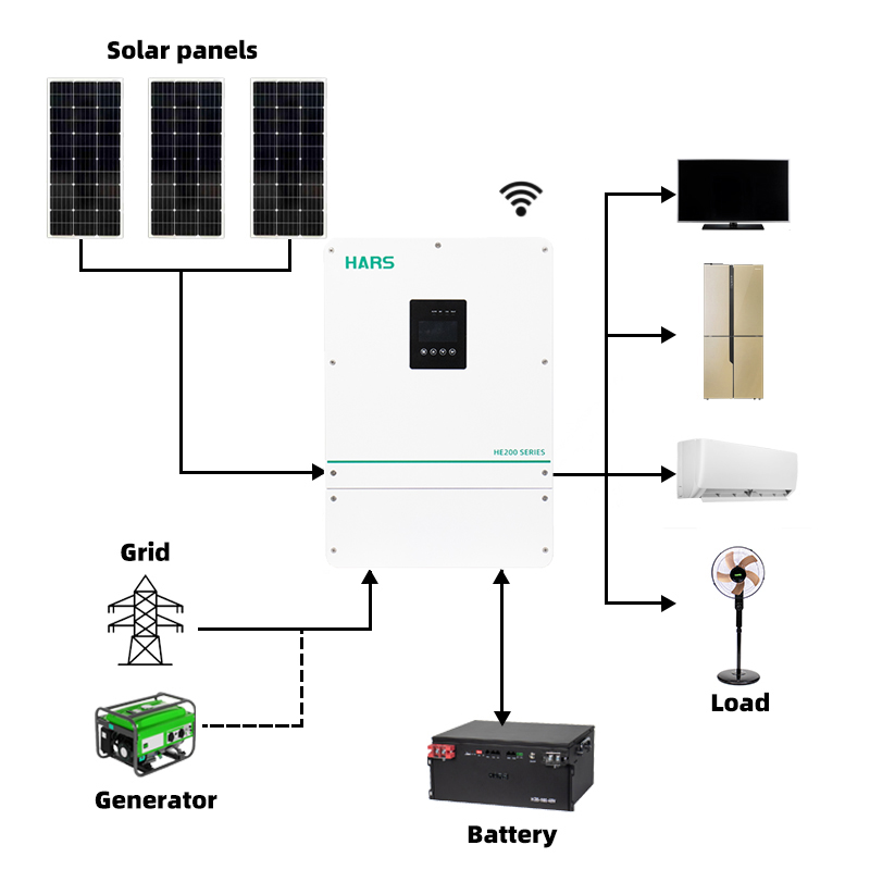 High Quality Competitive Price - Pure Sine Wave Inverter 评论和价格