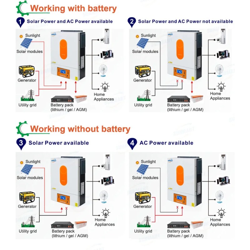 [Best Selling]6000W 48V Hybrid - Pure Sine Wave Inverter 评论和价格